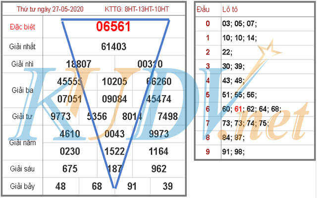 soi-cau-lo-tam-giac-6 cách soi cầu lô tam giác chuẩn